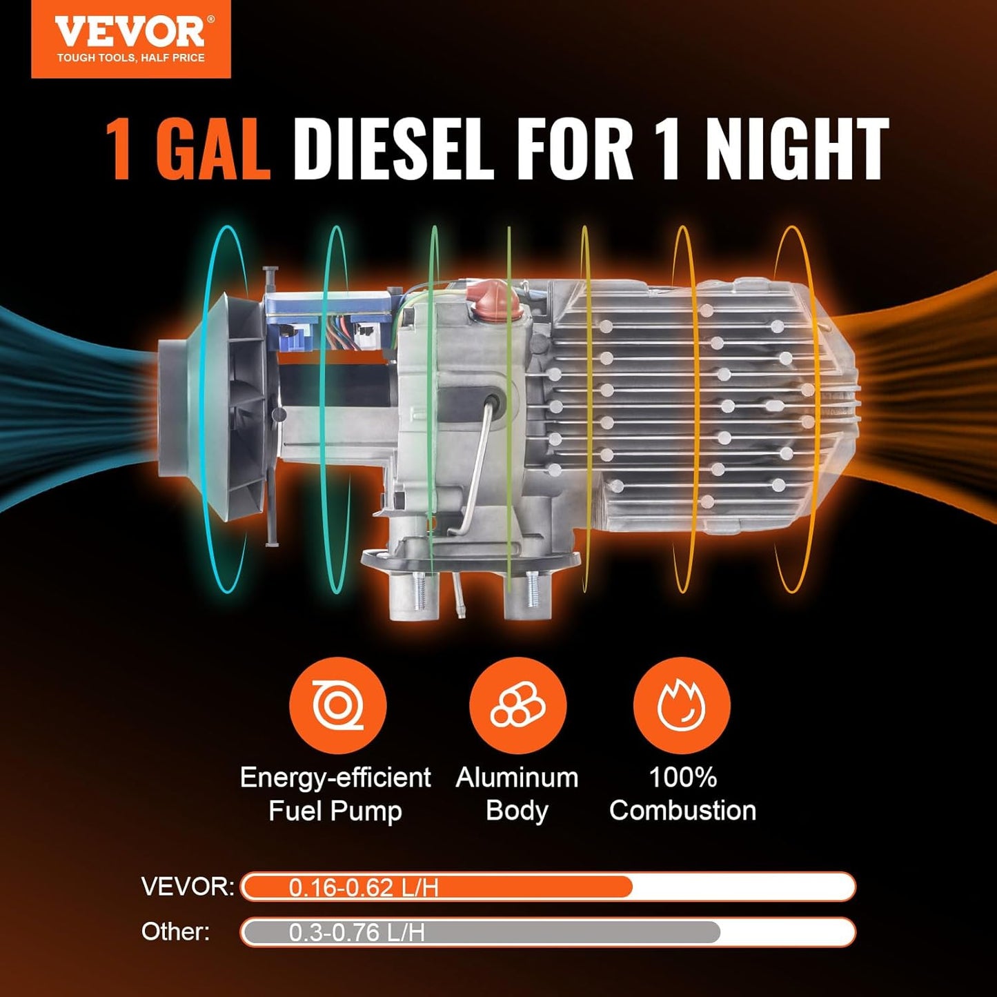 💥Last day special price $45.99- 8KW Diesel Heater All in One, Diesel Air Heater with Bluetooth App Control
