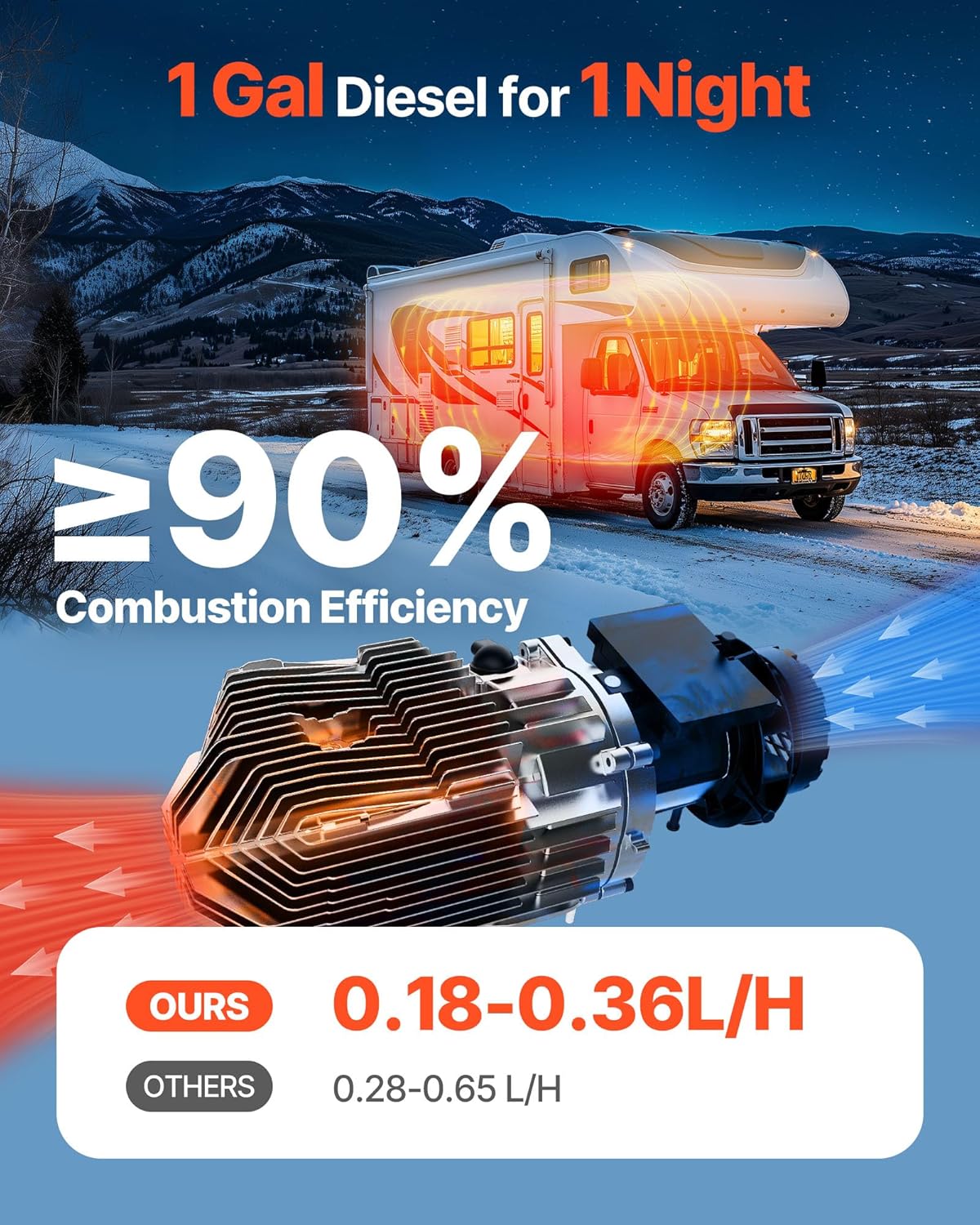 💥Last day special price $45.99- 8KW Diesel Heater All in One, Diesel Air Heater with Bluetooth App Control